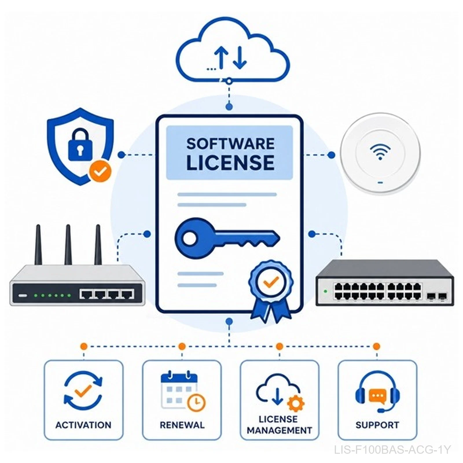 H3C LIS-F100BAS-ACG-1Y SecPath F100-BAS Application Signature Update Licence, 1 Year, 3130A4E9